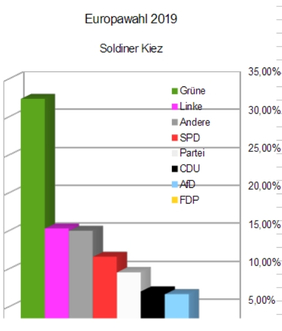 Europawahl