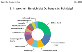 Made in Soldiner Teilnehmer
