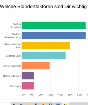 Umfrage Standortfaktoren